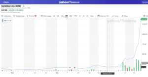 Are R/Wallstreetbets Shares Gamestop, Blackberry & Palantir A Good Buy?